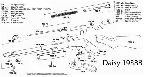 daisy 25 parts